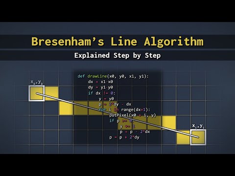 Bresenham's Line Algorithm - Demystified Step by Step
