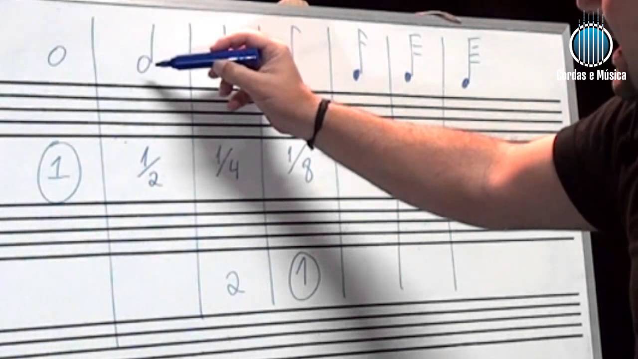 TEORIA MUSICAL: APRENDA DE FORMA SIMPLES AS UNIDADES DE TEMPO (ATUALIZADO 2021)