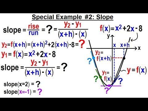 Algebra Ch 44 Functions 1 of 8 Notations of a Function