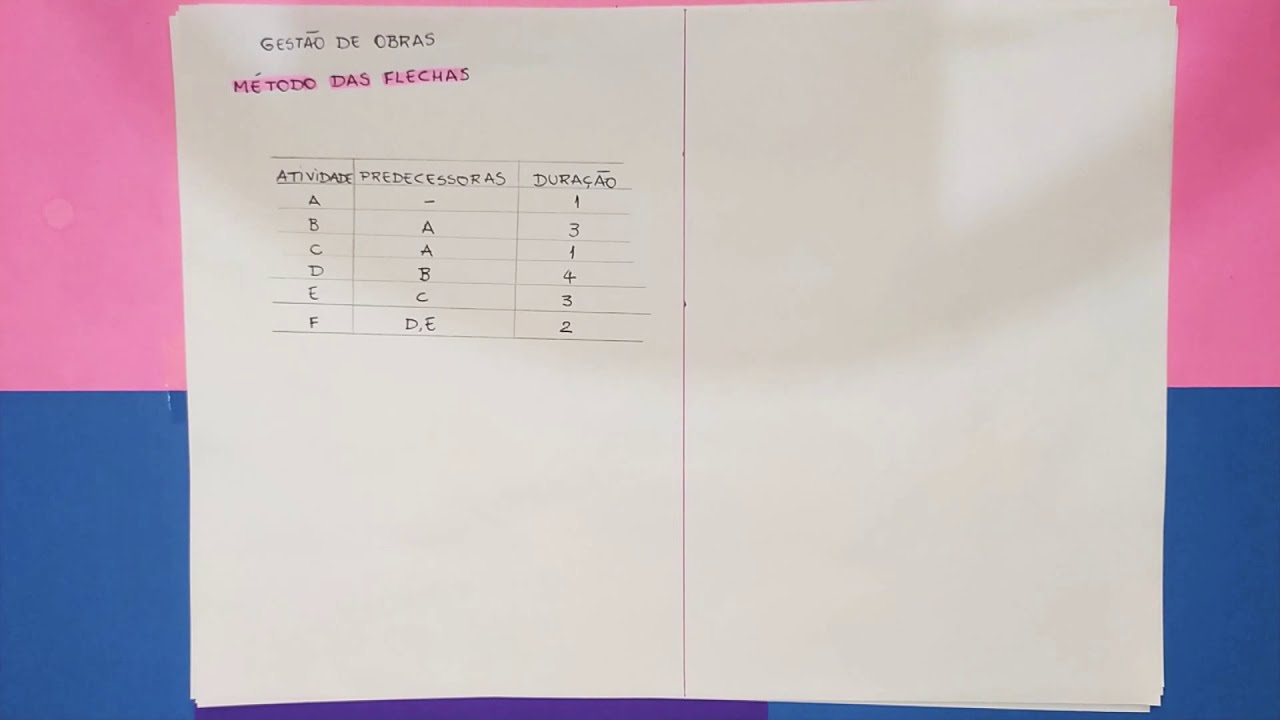 Aula 06 - Gestão de Obras - Diagrama de rede - Caminho crítico (método das flechas)