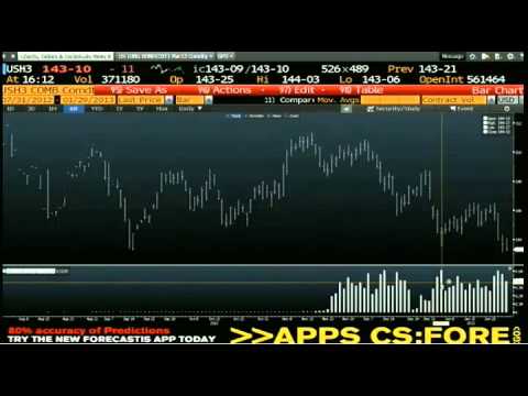 Jan 29th Daily Stock Market Recap by Tom O'Brien on TFNN   2013
