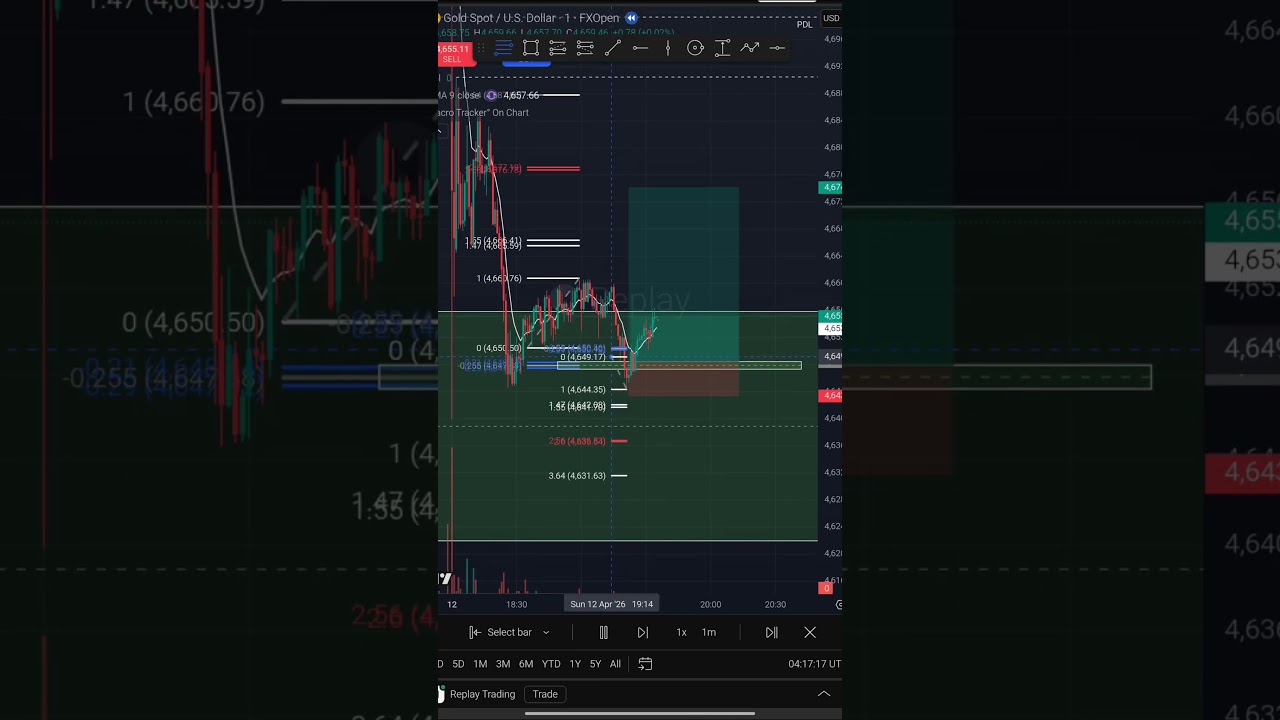 AOX/STD/SMC/ICT 👑. #trading #smct #crypto #stockmarket #smc #trader #NikForextrader #livetrading