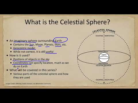 Celestial Sphere - Introduction