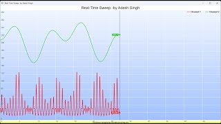 Realtime sweep graph using QT | QChartDirector  #Qt