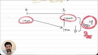 DEMO | Time Value of Money (Part 1) | US CMA Rishabh Surana
