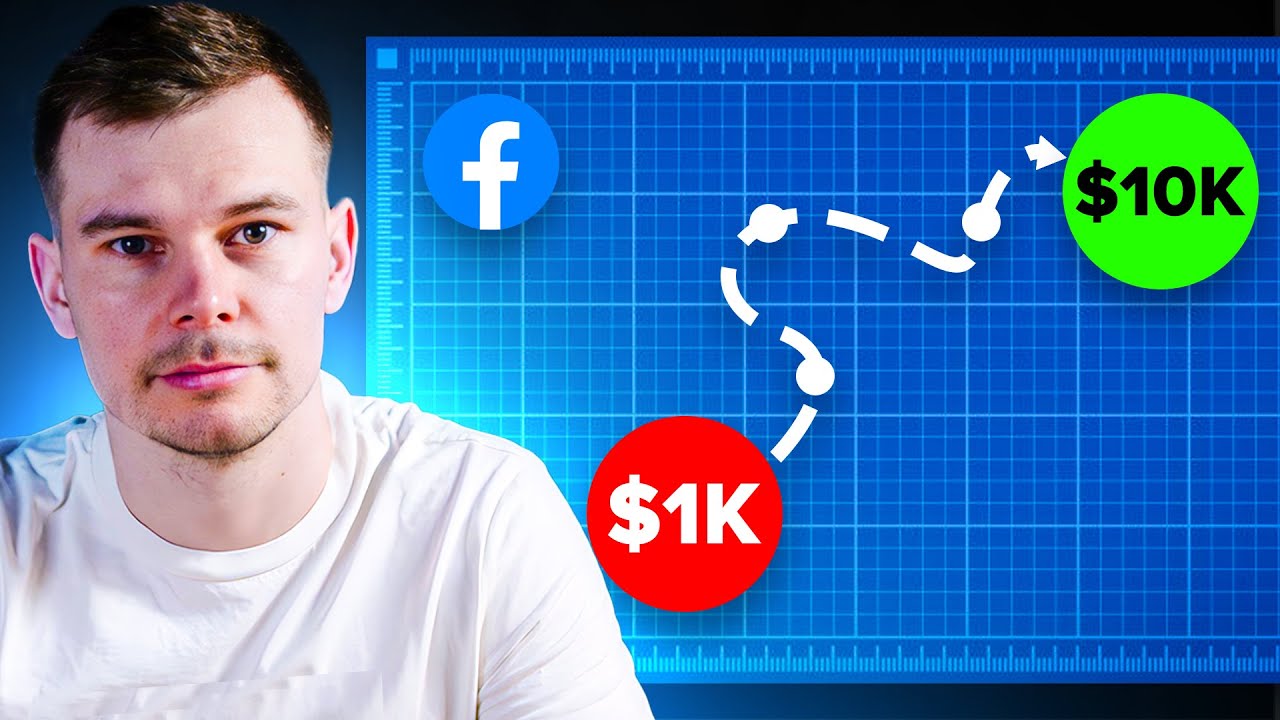 Scaling Ecom Store to $10,000 Daily Facebook Ad Budget (in 90 Days!)