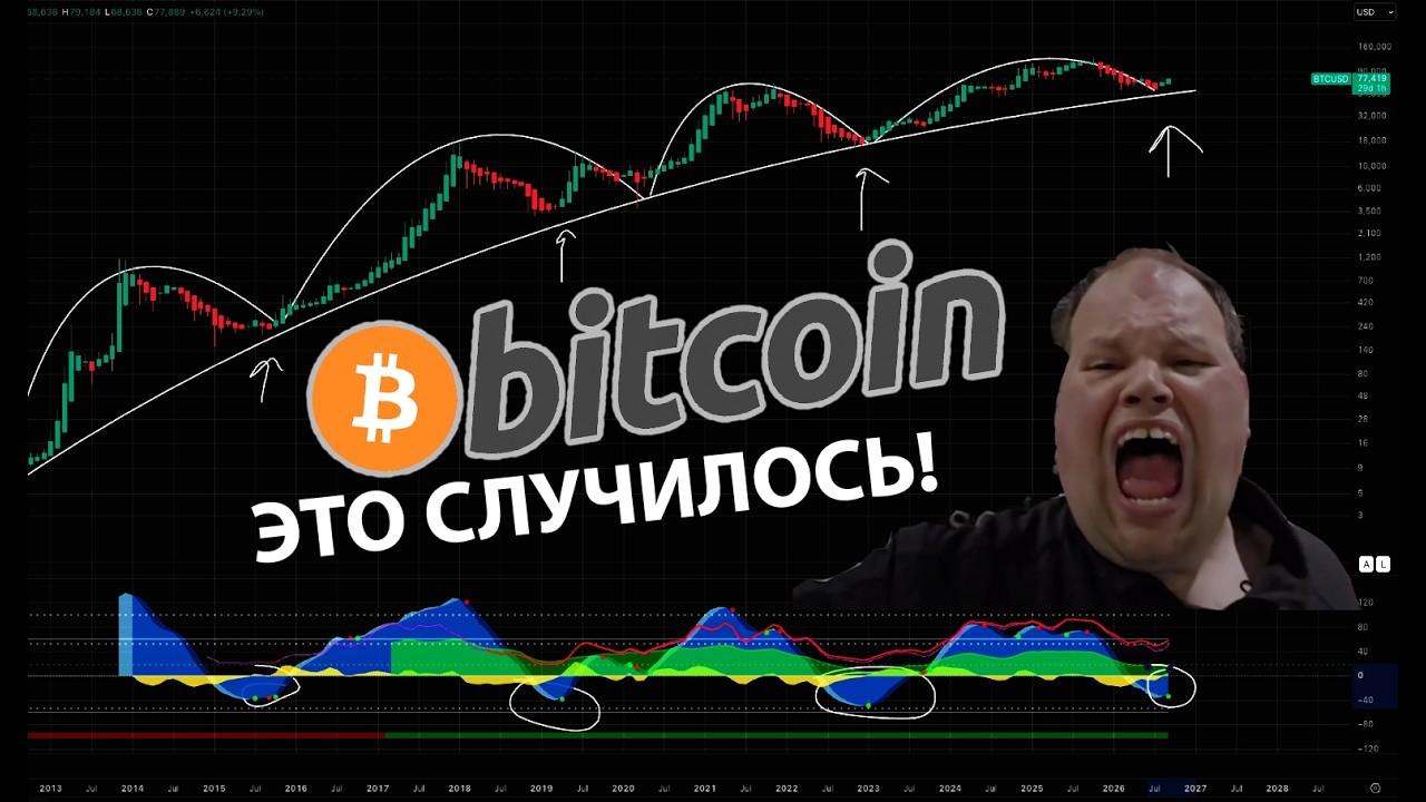 БИТКОИН: ЭТО СЛУЧИЛОСЬ!!!  👀  СМОТРЕТЬ ВСЕМ СРОЧНО!!!!!