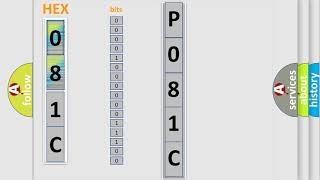 Interpretación dtc p081c
