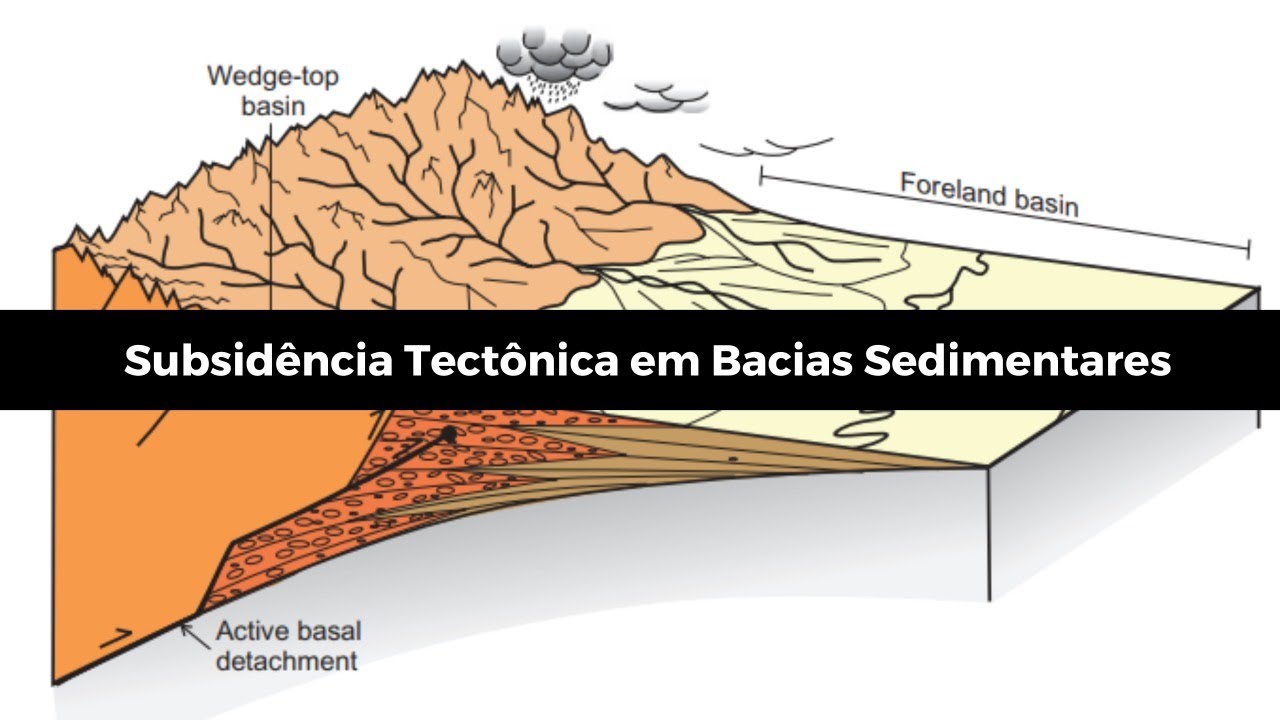 Subsidência Tectônica em Bacias Sedimentares