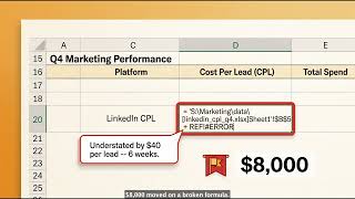 Campaign Performance Reporting Automation Done Right