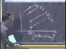 X-ray Spectra and Bragg's Law