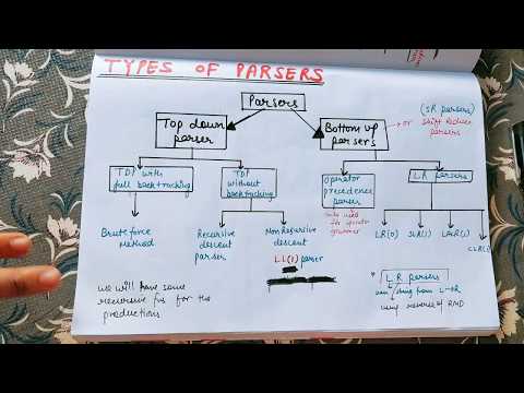 Lecture-18 Types of parsers | Top down parser and Bottom up parser with example