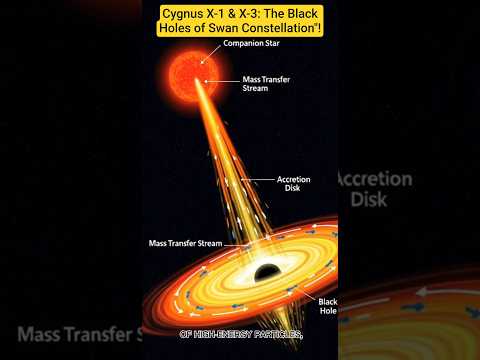 Cygnus X-1 & X-3: The Black Holes of Swan Constellation"! #spacetravel #universe #spaceexploration