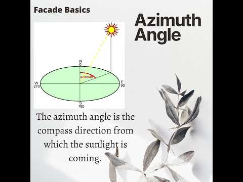 Azimuth angle
