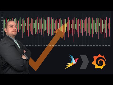Using Grafana with Zammad