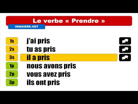 Conjugaison # Prendre # Indicatif Passé composé