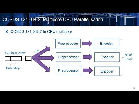 FSW 2022: Space Compression Algorithms Acceleration on Embedded Multi-Core and GPU Platforms