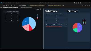 Streamlit vs Taipy: Creating DataFrames and Pie Charts in Python