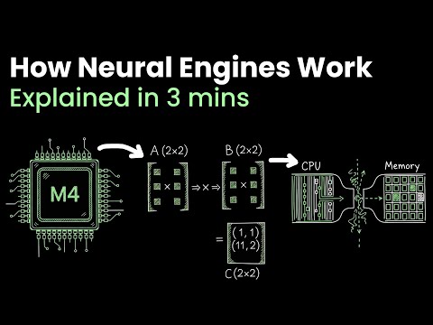 How AI CHIPS Work (Neural Engine), Explained in 3 Minutes