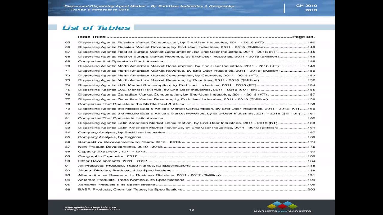 Dispersant  Dispersing Agent Market Trends & Forecast to 2018