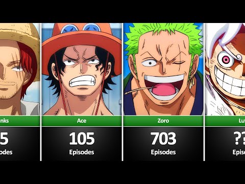 How Many Episodes did One Piece Characters Appear in (1 to 1071)