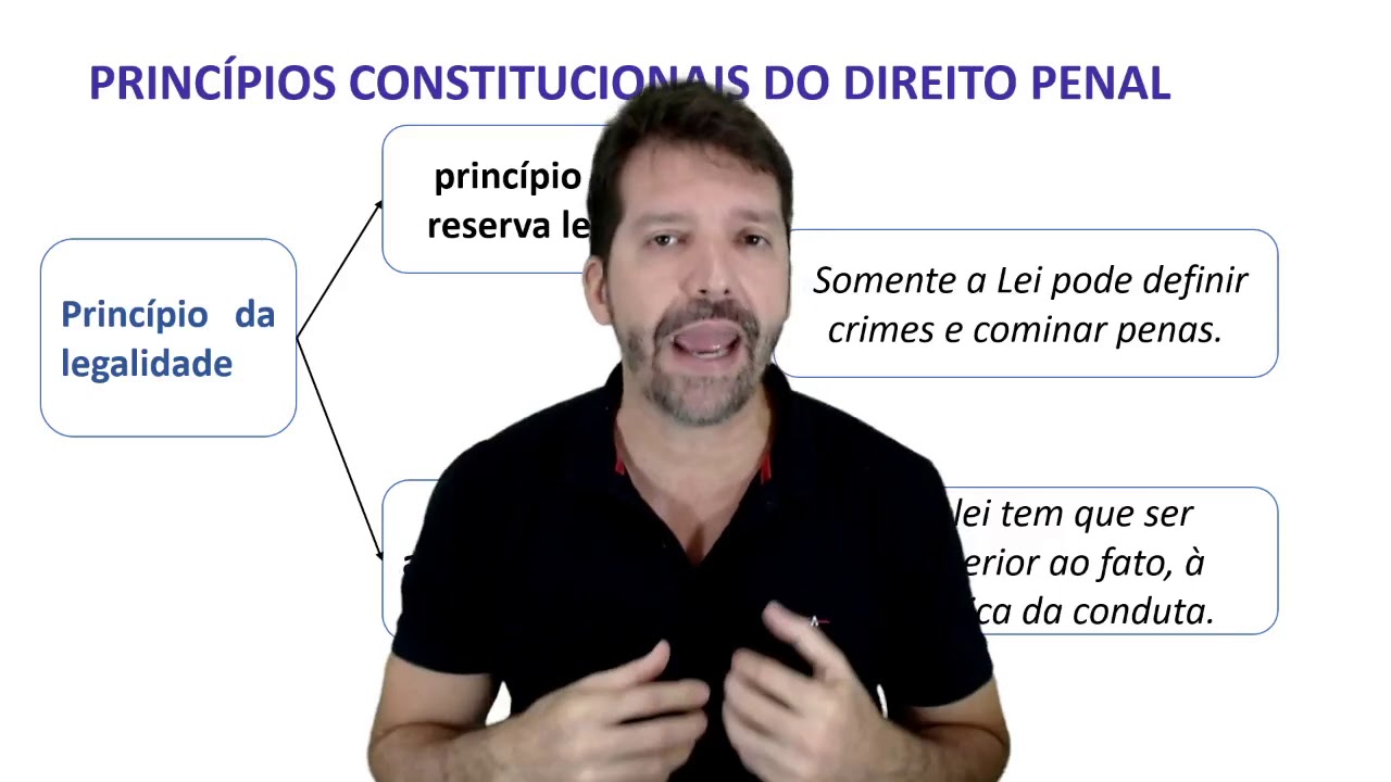 Direito Penal -  Infração Penal -  princípios, elementos e espécie -   parte I - 2020