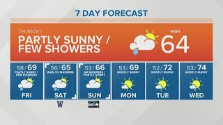 First Alert Weather First Alert Weather