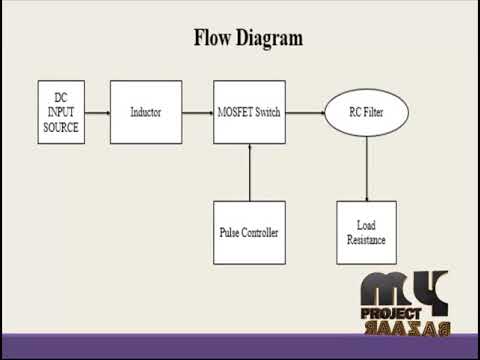 Adaptive Current-Mode Control of a High Step-Up DC-DC Converter | Final Year Project 2018 - 2019