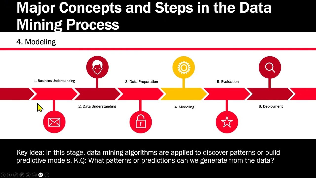4. Modeling - Data Mining Steps