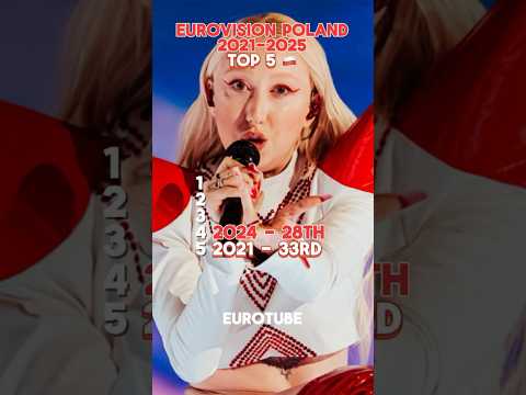 🇵🇱Eurovision Poland 2021-2025 Top 5 Results #eurovision #poland #polska #eurovision2025 #music