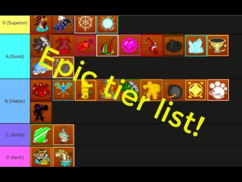 Updated All Devil Fruits Tier List In King Legacy Roblox - roblox devil fruit