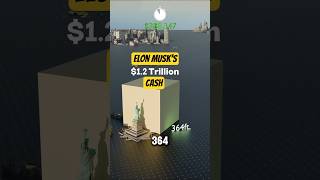 How much is a Trillion Dollars of Cash