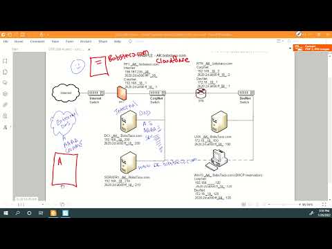 Split-Brain DNS - Overview