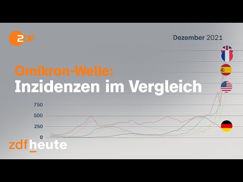 Chart Race: Corona-Inzidenzen - ab Dezember mit Omikron | #Short