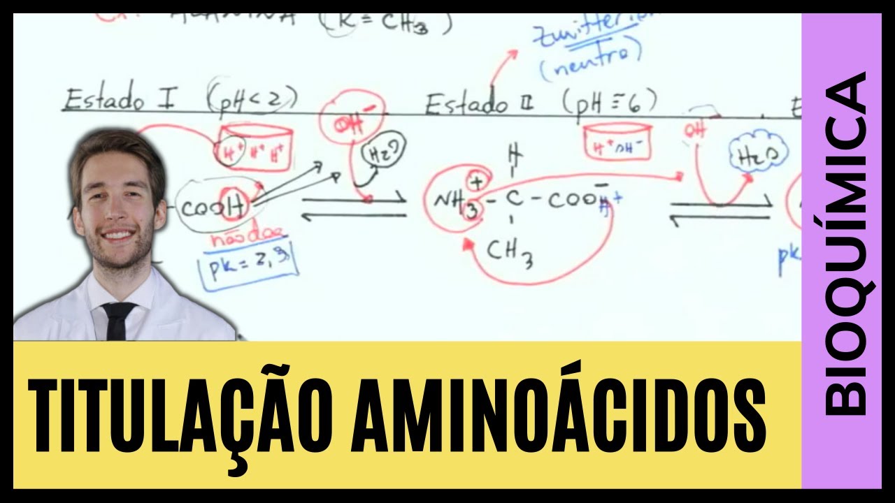 Titulação de Aminoácidos - BIOQUÍMICA FÁCIL