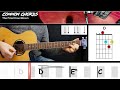 The Final Countdown - Europe | GUITAR LESSON | Common Chords