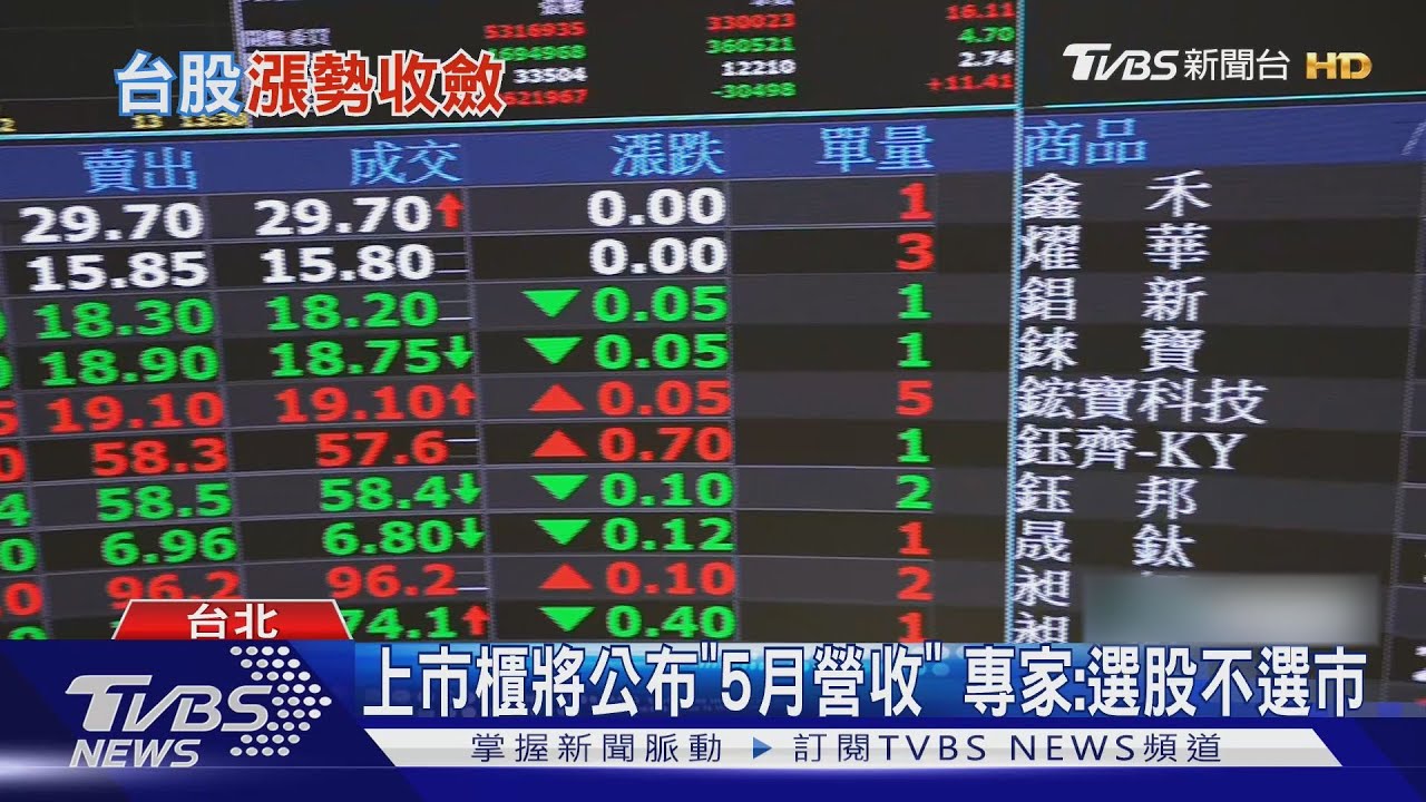 美股止穩+台積電股東會　台股上漲124點