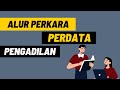 Alur Sidang Perdata Di Pengadilan Alursidang Perdata Pengadilan