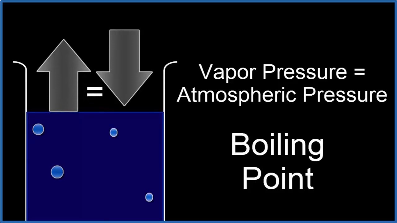 Boiling Point of Liquids