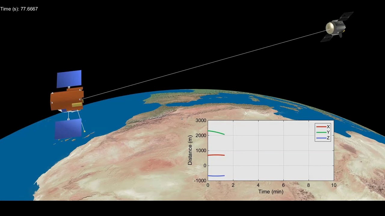 Efficient Meta-heuristics for Spacecraft Trajectory Optimization | My thesis in 3 minutes