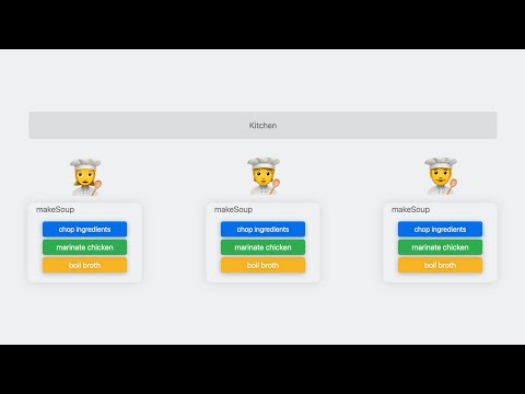 WWDC23: Beyond the basics of structured concurrency | Apple