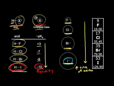 Acid Strength Anion Size And Bond Energy Video Khan Academy Acid Strength Anion Size And Bond Energy Video Khan Academy