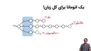 اصول طراحی کامپایلر-جلسه ششم