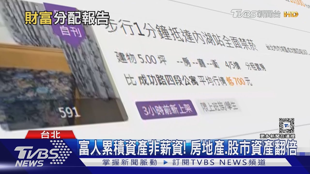 台灣貧富差距擴大 30年16.8倍飆至66倍!