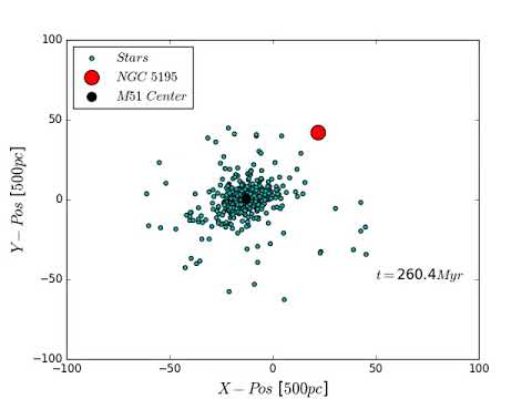 Interaction of Whirlpool Galaxy M51 and Dwarf Galaxy NGC 5195