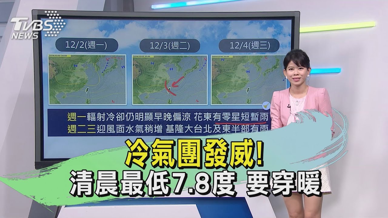 天氣/冷氣團發威!清晨最低7.8度 要穿暖