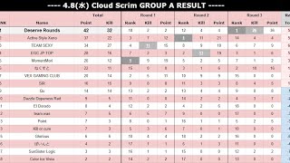 【PUBGMOBILE】クラウド Aグル砂漠ドン勝つ総合🥈【ASX】