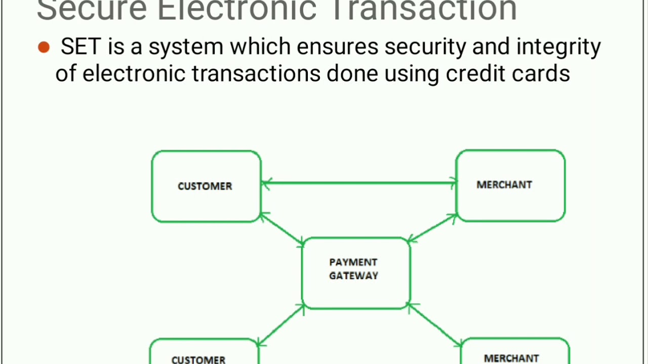 Secure Electronic transaction