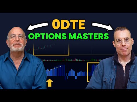 Top 3 Indicators for 0DTE Options
