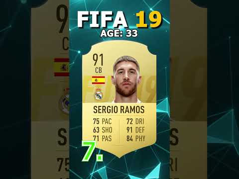 FIFA 19 TOP 10 HIGHEST RATED PLAYERS 